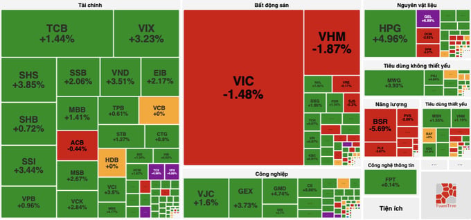 VN-Index tăng gần 8 điểm. (Ảnh minh họa)