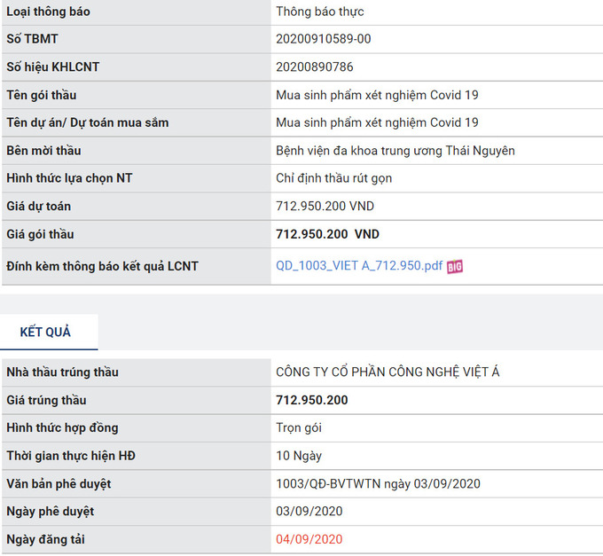 C&ocirc;ng ty CP c&ocirc;ng nghệ Việt &Aacute; được chỉ định tr&uacute;ng g&oacute;i thầu Mua sinh phẩm x&eacute;t nghiệm Covid 19 với gi&aacute; 712.950.200 đồng.