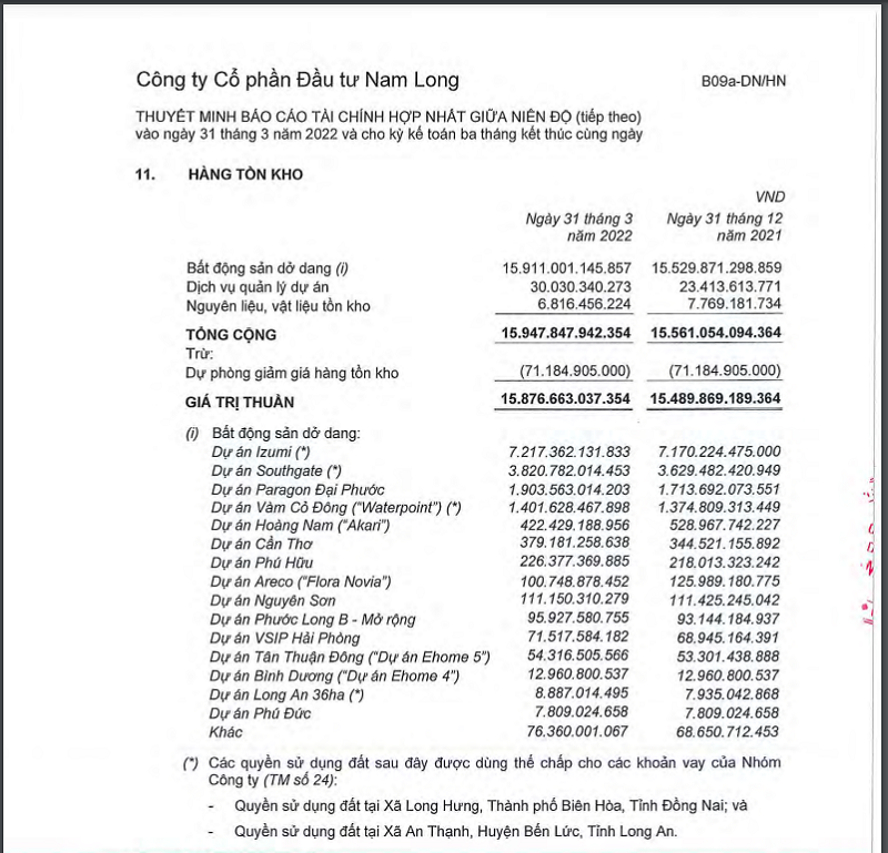 NLG đang đầu tư 15 dự &aacute;n với lượng h&agrave;ng tồn kho 15.877 tỷ đồng.
