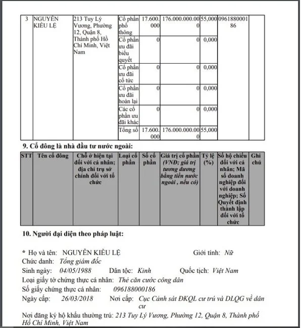 C&aacute;c cổ đ&ocirc;ng s&aacute;ng lập của Vạn Trường Ph&aacute;t.