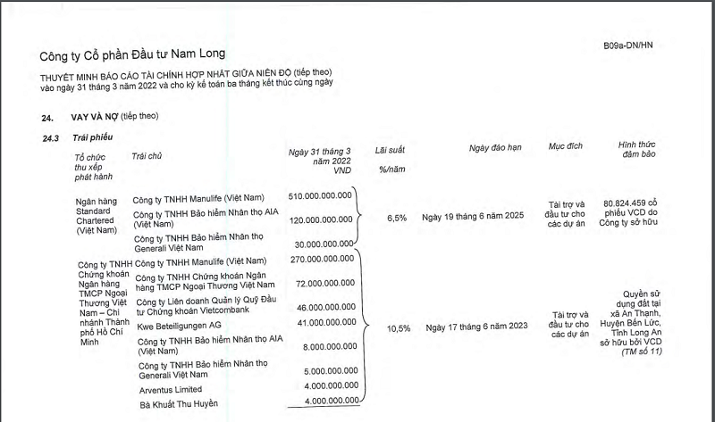 NLG thế chấp dự &aacute;n Waterpoint Bến Lức cho c&aacute;c khoản vay tr&aacute;i phiếu.