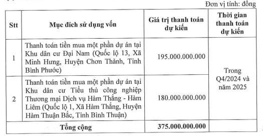 Danh Kh&ocirc;i t&iacute;nh th&acirc;u t&oacute;m một phần dự &aacute;n Đại Nam của &ocirc;ng Dũng 'L&ograve; V&ocirc;i'