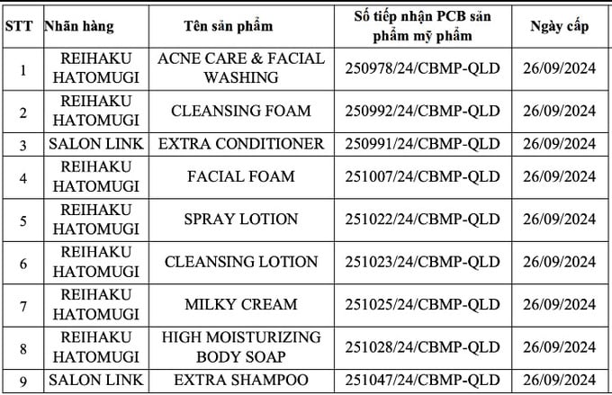 9 sản phẩm do C&ocirc;ng ty TNHH xuất nhập khẩu v&agrave; b&aacute;n lẻ Hồng L&acirc;m (H&agrave; Nội) ph&acirc;n phối bị thu hồi.