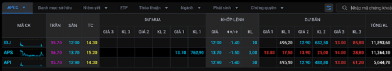 3 m&atilde; cổ phiếu họ APEC đều giảm kịch s&agrave;n cho đến hết phi&ecirc;n. Ảnh: NLĐ