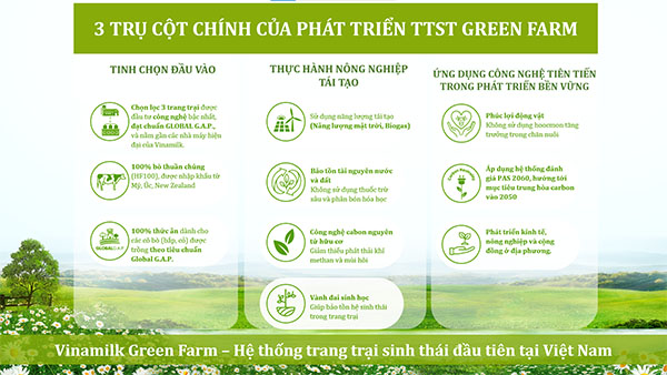 M&#244; h&#236;nh ph&#225;t triển bền vững “Vinamilk Green Farm” được chia sẻ tại Hội nghị Sữa To&#224;n Cầu - Ảnh 1