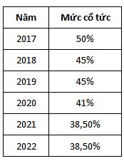 Thị trường điều chỉnh li&#234;n tiếp, d&#242;ng tiền dịch chuyển qua những cổ phiếu trả cổ tức cao - Ảnh 1