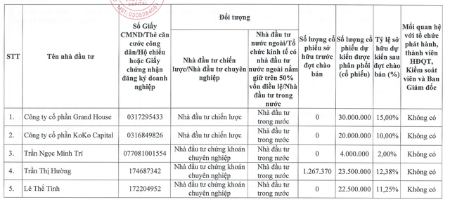 Danh s&aacute;ch nh&agrave; đầu tư ri&ecirc;ng lẻ dự kiến tham gia đợt ph&aacute;t h&agrave;nh của Victory Capital. Nguồn: Nhịp sống thị trường