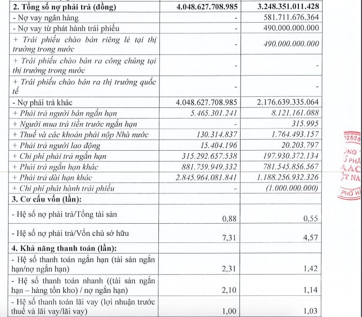 Kết quả hoạt động kinh doanh của ACC Việt Nam năm 2024