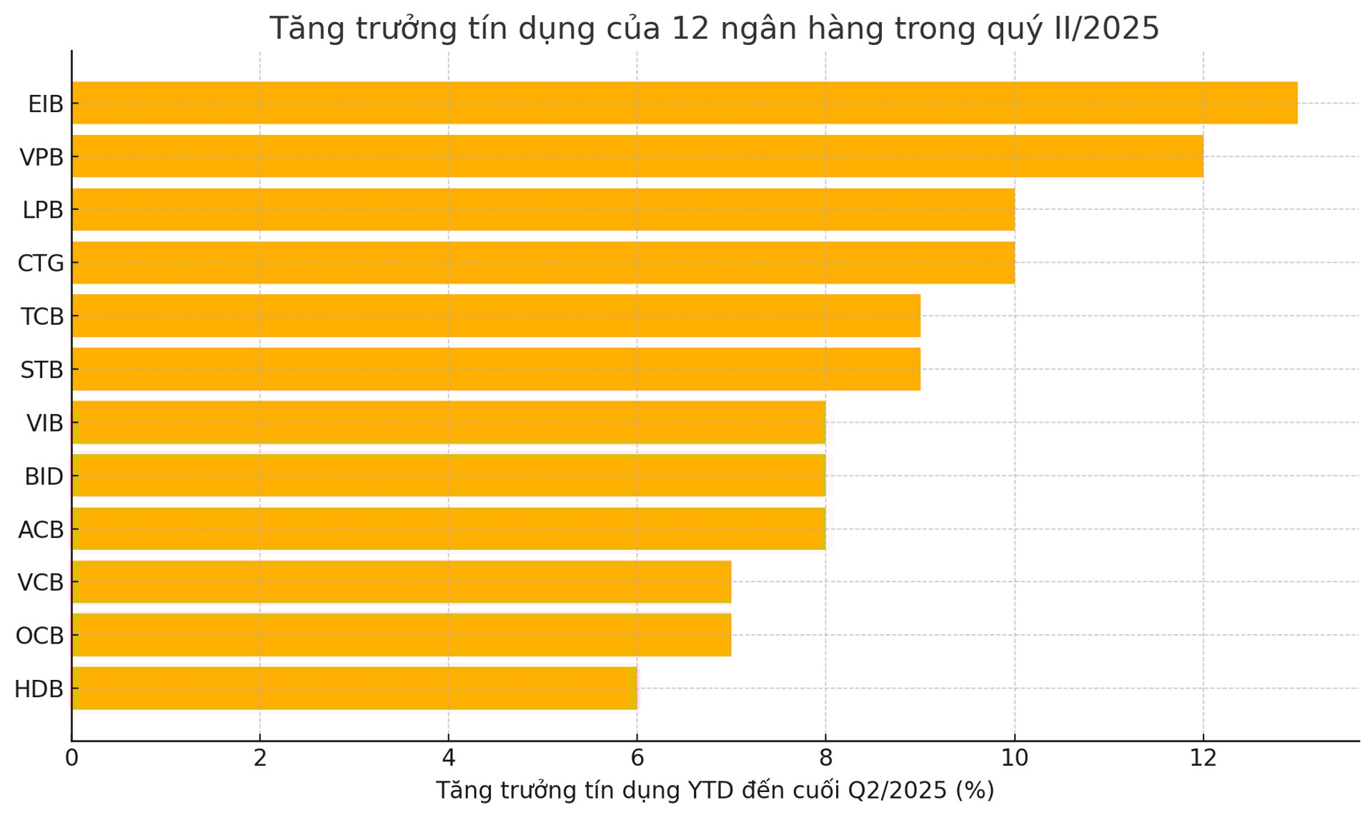 H&#233; lộ bức tranh lợi nhuận qu&#253; II/2025 của c&#225;c ng&#226;n h&#224;ng - Ảnh 1