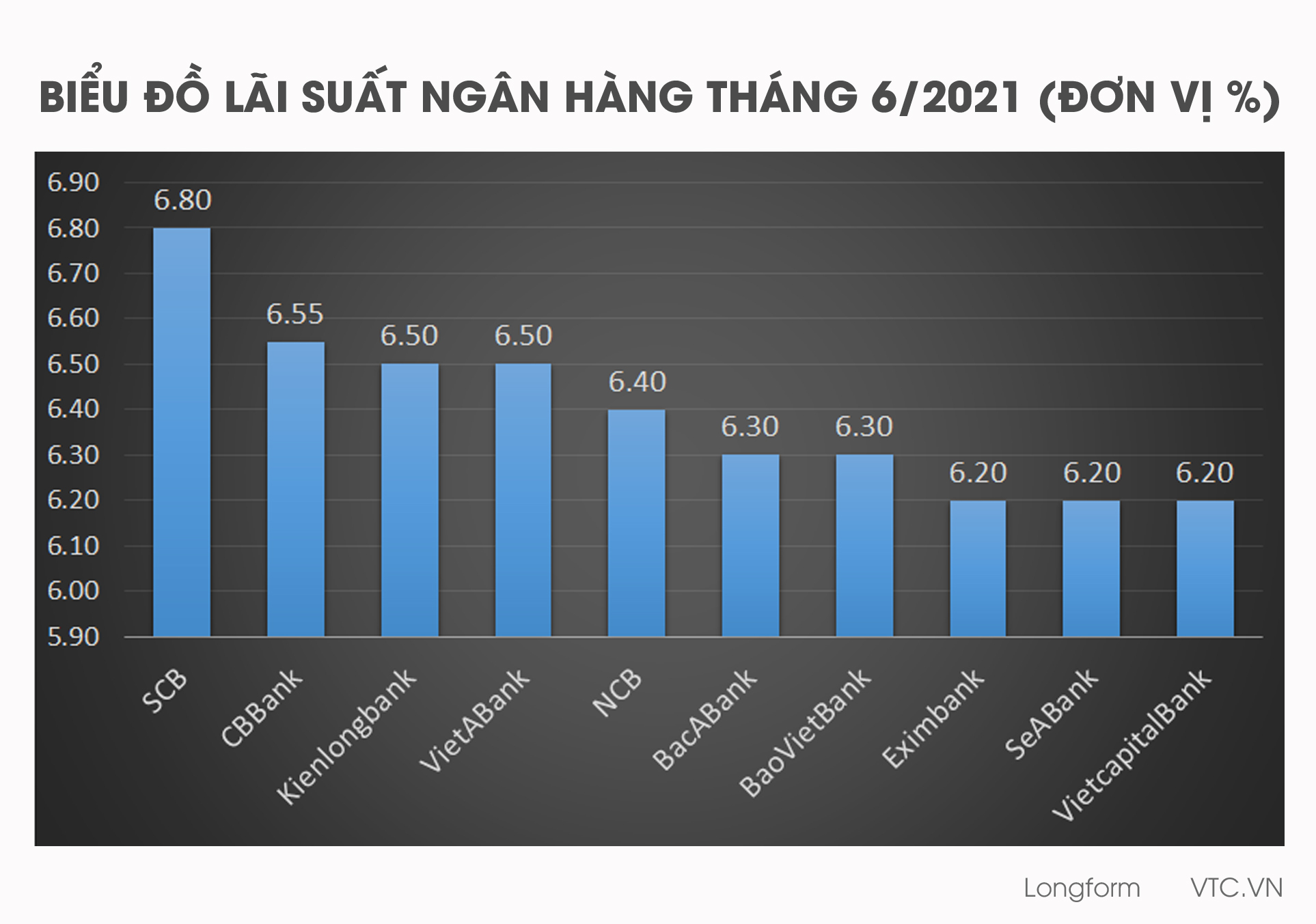 Doanh nghiệp thoi thóp chờ chết, ngân hàng vẫn lạnh lùng thu lãi cao - Ảnh 4