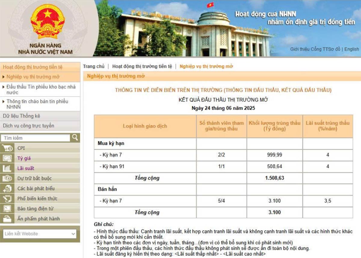 NHNN ph&#225;t h&#224;nh t&#237;n phiếu trở lại sau gần 4 th&#225;ng tạm dừng - Ảnh 1