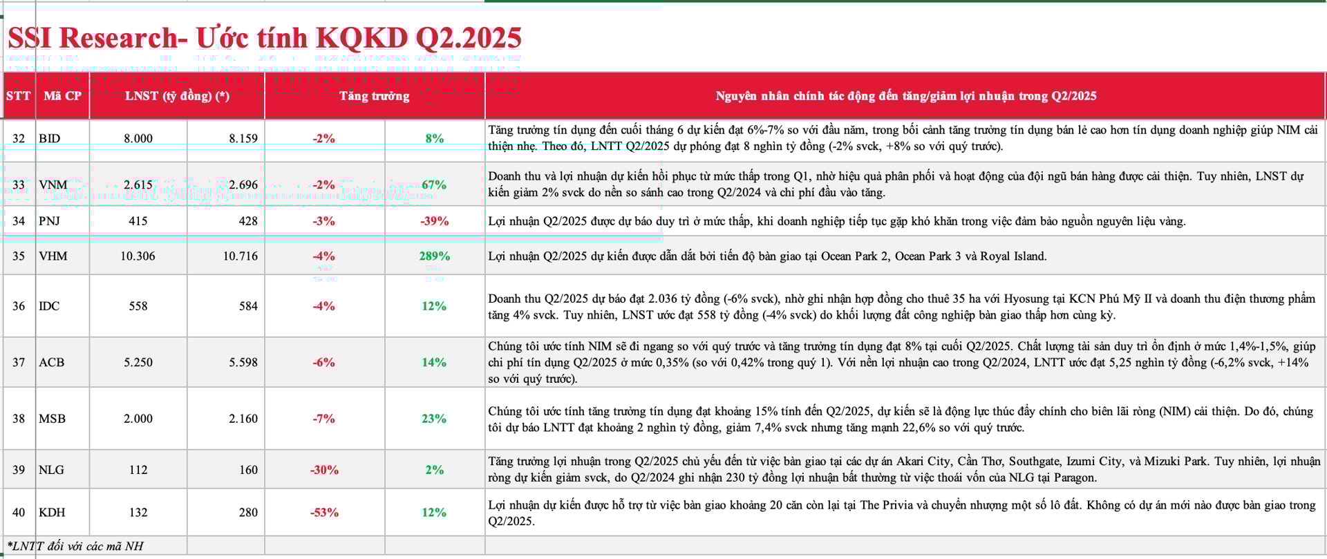 Những c&aacute;i t&ecirc;n được cho l&agrave; sẽ "hụt hơi" trong qu&yacute; II/2025