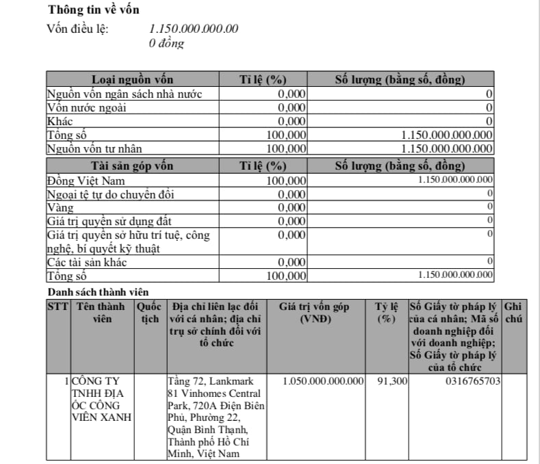 Công ty cổ phần Đầu tư kinh doanh BĐS NHSLAND&nbsp;được th&agrave;nh lập v&agrave;o ng&agrave;y 17/11/2021.