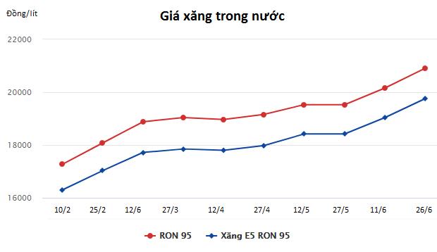 Gi&#225; dầu dự b&#225;o sẽ tiếp tục tăng mạnh - Ảnh 3