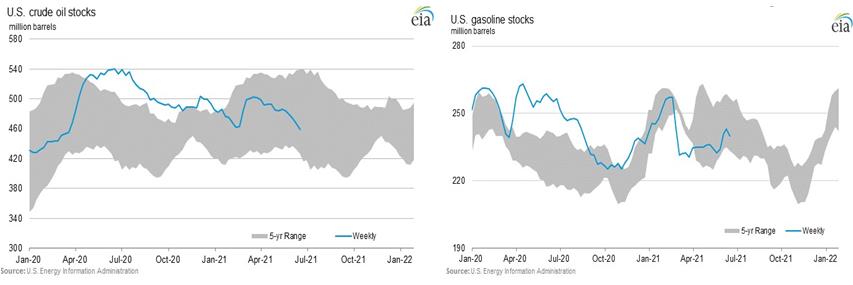 Gi&#225; dầu dự b&#225;o sẽ tiếp tục tăng mạnh - Ảnh 5