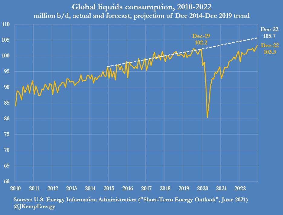 Gi&#225; dầu dự b&#225;o sẽ tiếp tục tăng mạnh - Ảnh 6