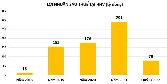 Những doanh nghiệp đầu ti&#234;n h&#233; lộ kết quả kinh doanh 6 th&#225;ng đầu năm 2022 - Ảnh 1