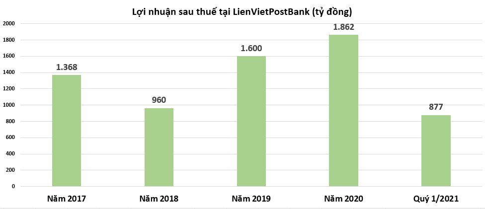 L&#224;n s&#243;ng Covid-19 thứ tư b&#249;ng nổ, ng&#226;n h&#224;ng vẫn h&#233; lộ lợi nhuận ngh&#236;n tỷ - Ảnh 2