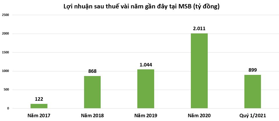 L&#224;n s&#243;ng Covid-19 thứ tư b&#249;ng nổ, ng&#226;n h&#224;ng vẫn h&#233; lộ lợi nhuận ngh&#236;n tỷ - Ảnh 1