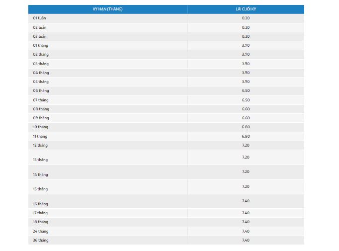 L&atilde;i suất tiết kiệm online tại Nam A Bank