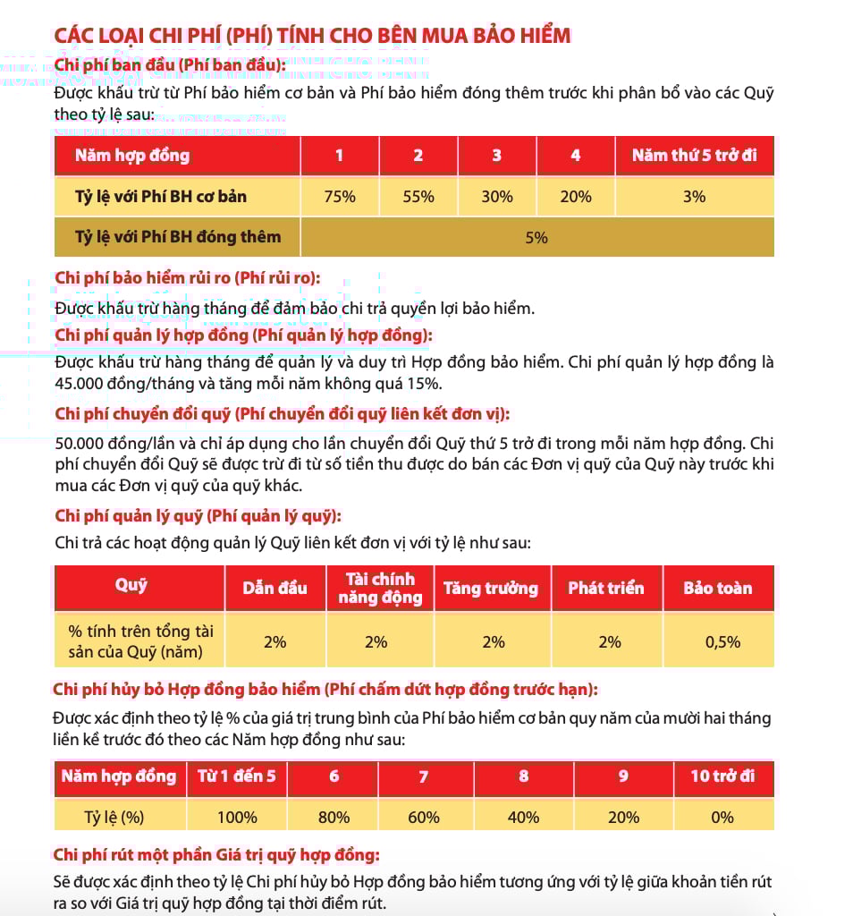 C&aacute;c loại ph&iacute; trong hợp đồng bảo hiểm nh&acirc;n thọ, trong đ&oacute; c&oacute; ph&iacute; ban đầu