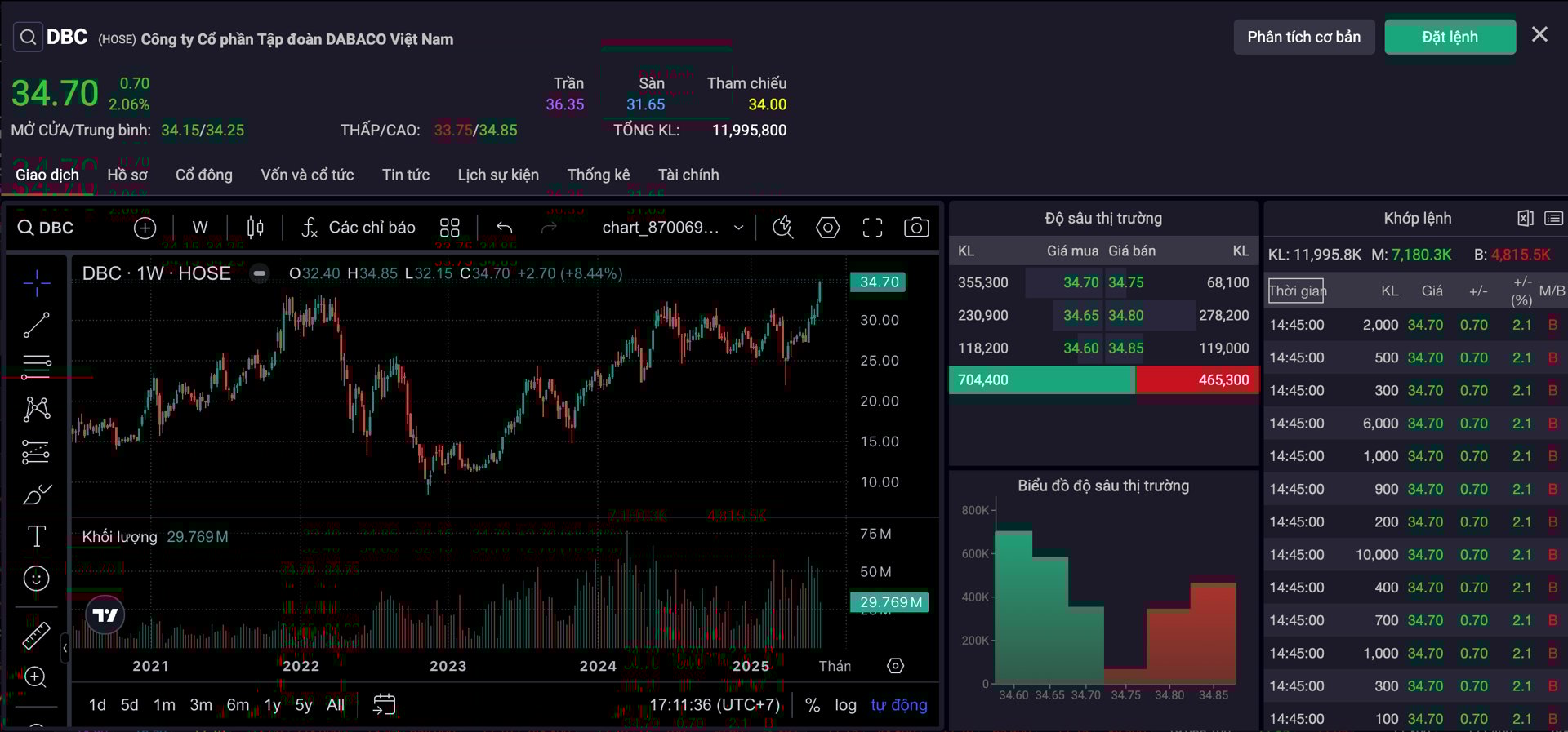 Cổ phiếu DBC đ&atilde; vượt đỉnh 3 năm