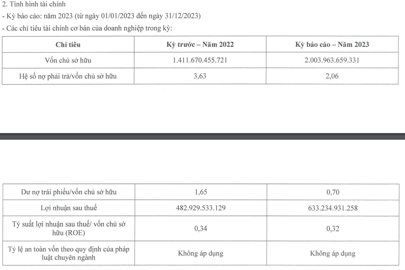 &#39;C&#245;ng&#39; khoản nợ 4.100 tỷ, chủ chuỗi bệnh viện Ho&#224;n Mỹ vẫn b&#225;o l&#227;i hơn 1,7 tỷ mỗi ng&#224;y - Ảnh 1