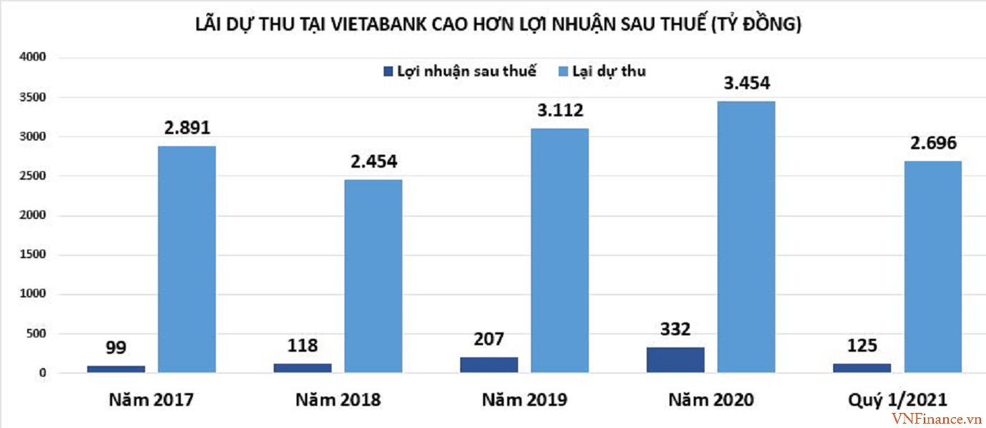 Chuẩn bị lên sàn, VietABank vẫn bí ẩn về nợ xấu? - Ảnh 2