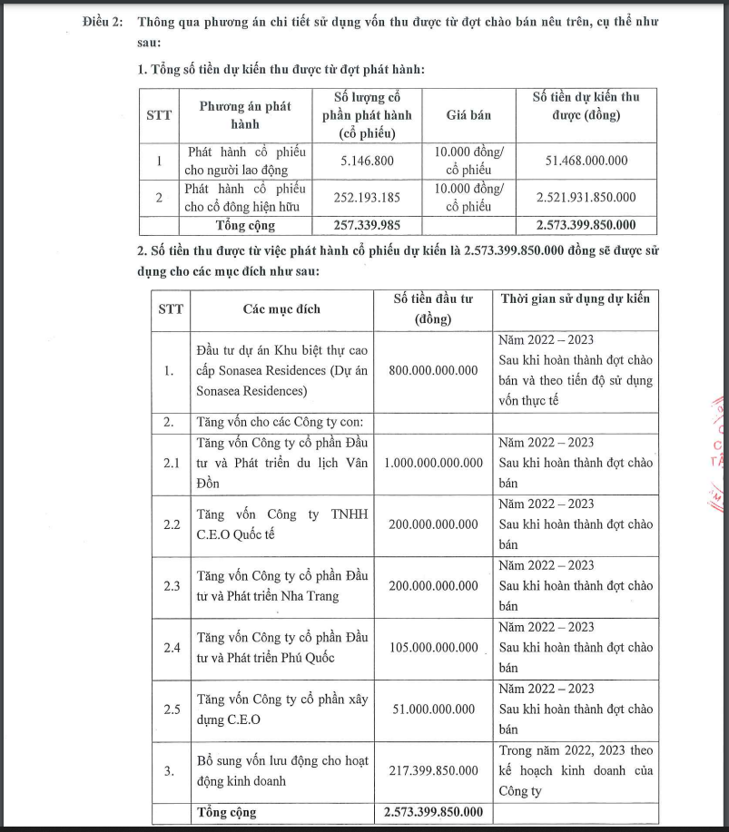 Phương &aacute;n sử dụng vốn của CEO Group.