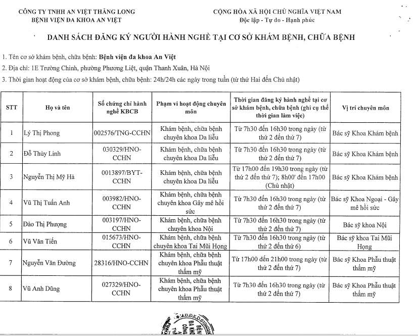 Bệnh viện đa khoa An Việt bị xử phạt do người h&#224;nh nghề kh&#244;ng đăng k&#253; kh&#225;m bệnh, chữa bệnh - Ảnh 1