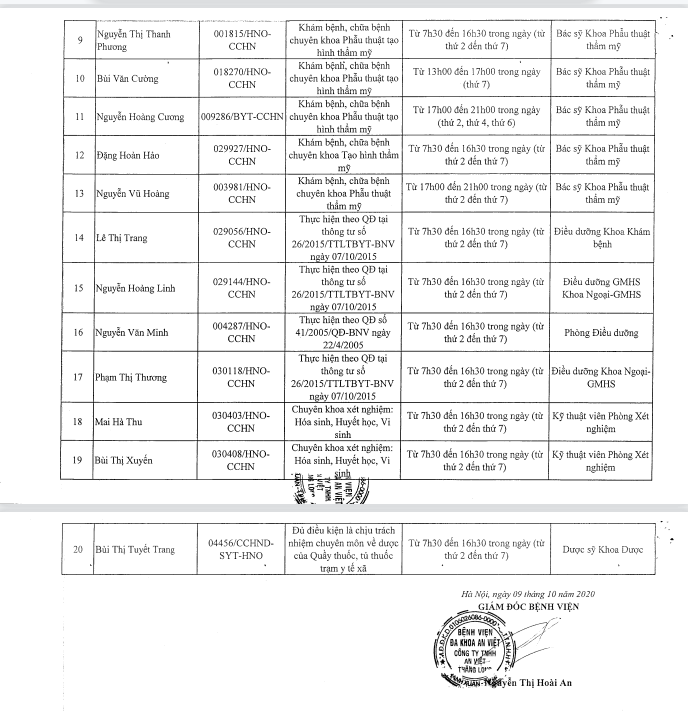 Danh s&aacute;ch nh&acirc;n sự BV đa khoa An Việt được Sở Y tế H&agrave; Nội ph&ecirc; duyệt.