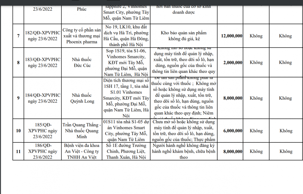 Bệnh viện An Việt bị xử phạt do người h&agrave;nh nghề kh&ocirc;ng đăng k&yacute; h&agrave;nh nghề kh&aacute;m chữa bệnh.