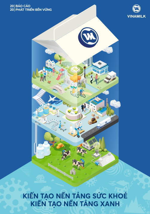B&aacute;o c&aacute;o Ph&aacute;t triển bền vững năm 2020 của Vinamilk &nbsp;