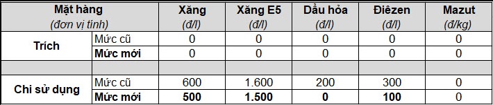 Ngày mai, giá xăng dầu có thể tăng cao kỷ lục - Ảnh 4