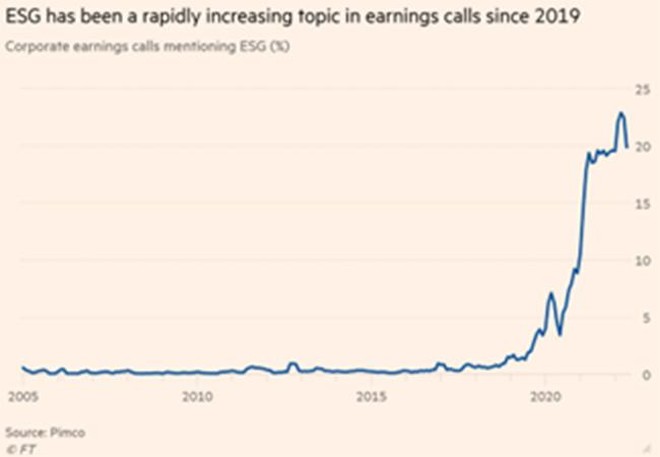 Đầu tư ESG: Thế giới đang s&#244;i sục, nh&#224; đầu tư Việt đ&#227; hiểu đến đ&#226;u? ESG – Xu hướng thế giới v&#224; sự “nhận diện” của nh&#224; đầu tư Việt? - Ảnh 1