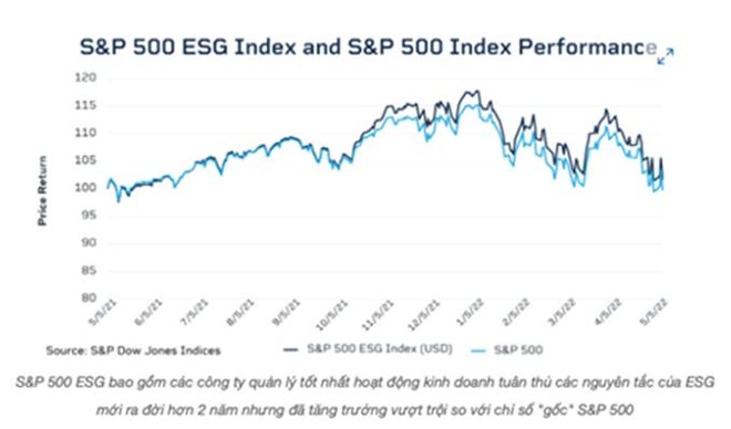 Đầu tư ESG: Thế giới đang s&#244;i sục, nh&#224; đầu tư Việt đ&#227; hiểu đến đ&#226;u? ESG – Xu hướng thế giới v&#224; sự “nhận diện” của nh&#224; đầu tư Việt? - Ảnh 3