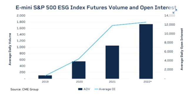 Đầu tư ESG: Thế giới đang s&#244;i sục, nh&#224; đầu tư Việt đ&#227; hiểu đến đ&#226;u? ESG – Xu hướng thế giới v&#224; sự “nhận diện” của nh&#224; đầu tư Việt? - Ảnh 4