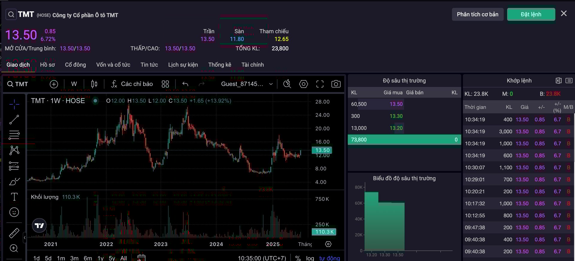 Cổ phiếu TMT t&iacute;m trần sau khi&nbsp;H&agrave; Nội đề xuất cấm xe xăng