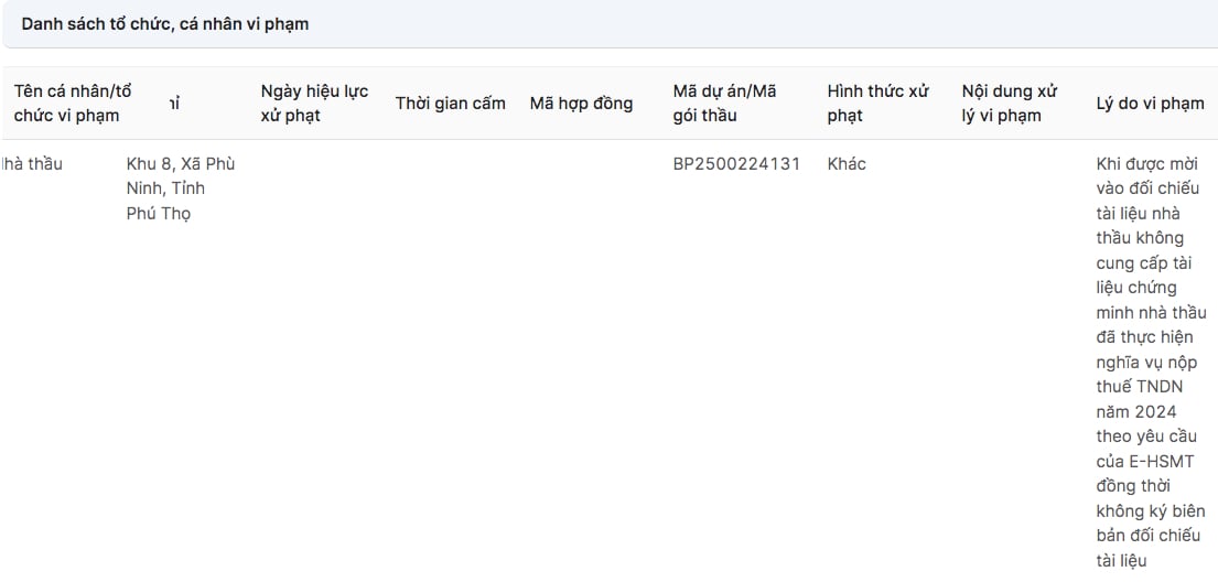 Quyết định xử phạt đăng tải c&ocirc;ng khai. Ảnh chụp m&agrave;n h&igrave;nh.&nbsp;