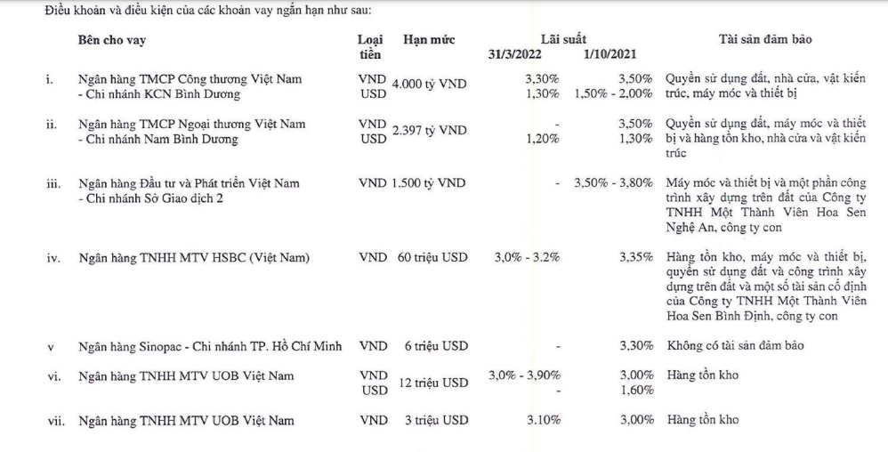 Tỷ gi&#225; tăng ch&#243;ng mặt, loạt &#39;đại gia&#39; sở hữu c&#225;c khoản vay bằng ngoại tệ gặp kh&#243;? - Ảnh 2