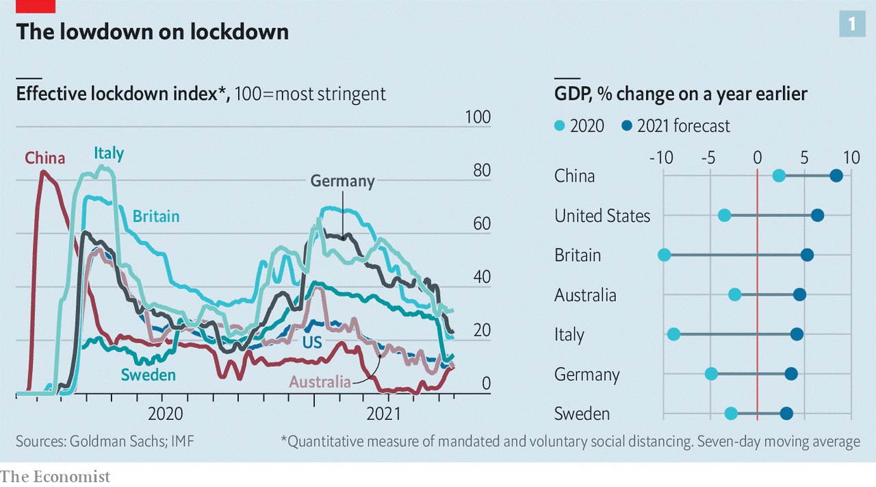 Làm sao để đánh giá và cân đối giữa chi phí với lợi ích của các biện pháp phong tỏa? - Ảnh 2