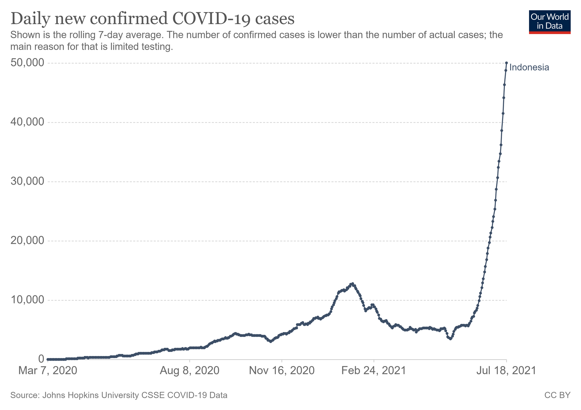 Số ca nhiễm vượt qu&#225; Ấn Độ v&#224; Brazil, l&#253; do khiến Indonesia trở th&#224;nh &quot;điểm n&#243;ng&quot; Covid-19 to&#224;n cầu - Ảnh 7