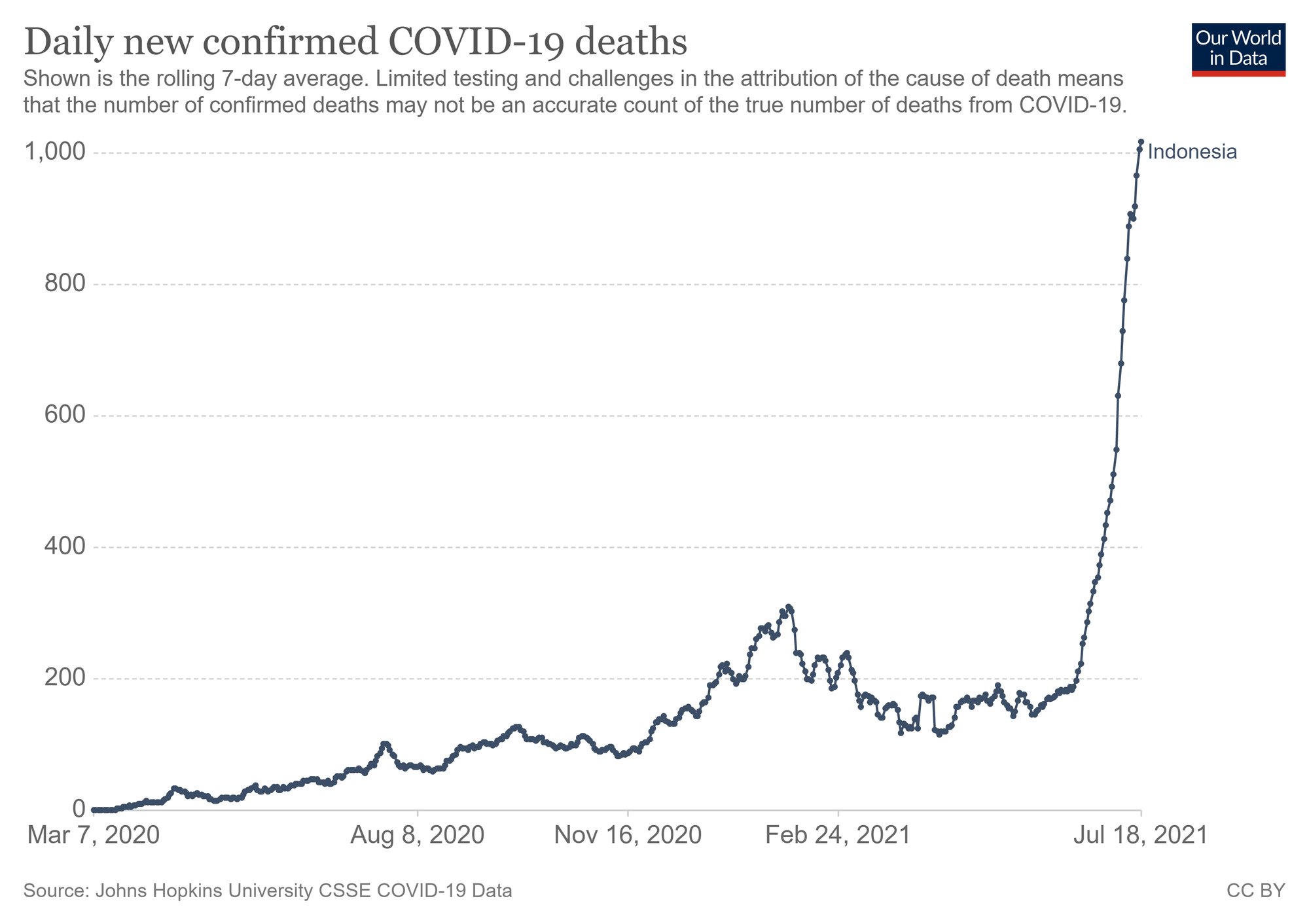 Số ca nhiễm vượt qu&#225; Ấn Độ v&#224; Brazil, l&#253; do khiến Indonesia trở th&#224;nh &quot;điểm n&#243;ng&quot; Covid-19 to&#224;n cầu - Ảnh 5