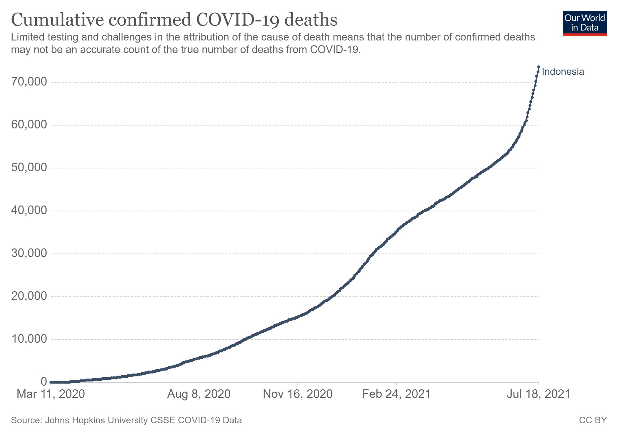 Số ca nhiễm vượt qu&#225; Ấn Độ v&#224; Brazil, l&#253; do khiến Indonesia trở th&#224;nh &quot;điểm n&#243;ng&quot; Covid-19 to&#224;n cầu - Ảnh 4