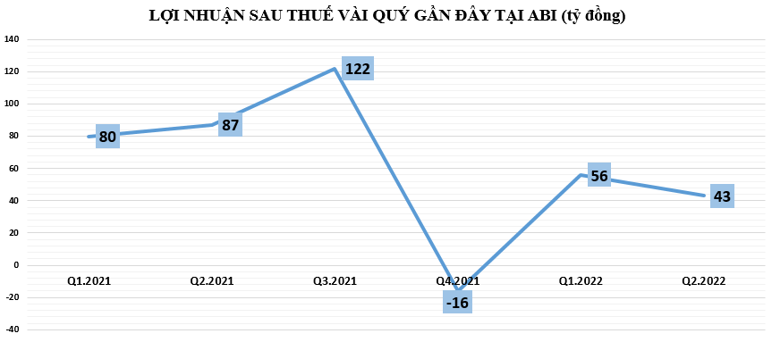 &#39;C&#244;ng ty con&#39; của ng&#226;n h&#224;ng Agribank c&#244;ng bố kết quả kinh doanh ảm đạm - Ảnh 1