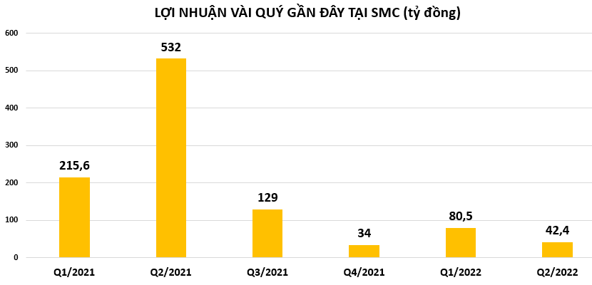 loi-nhuan-doanh-nghiep-th