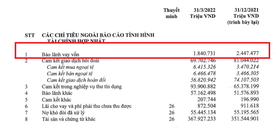Nguồn: BCTC hợp nhất qu&yacute; 1/2022 tại ng&acirc;n h&agrave;ng Vietcombank.