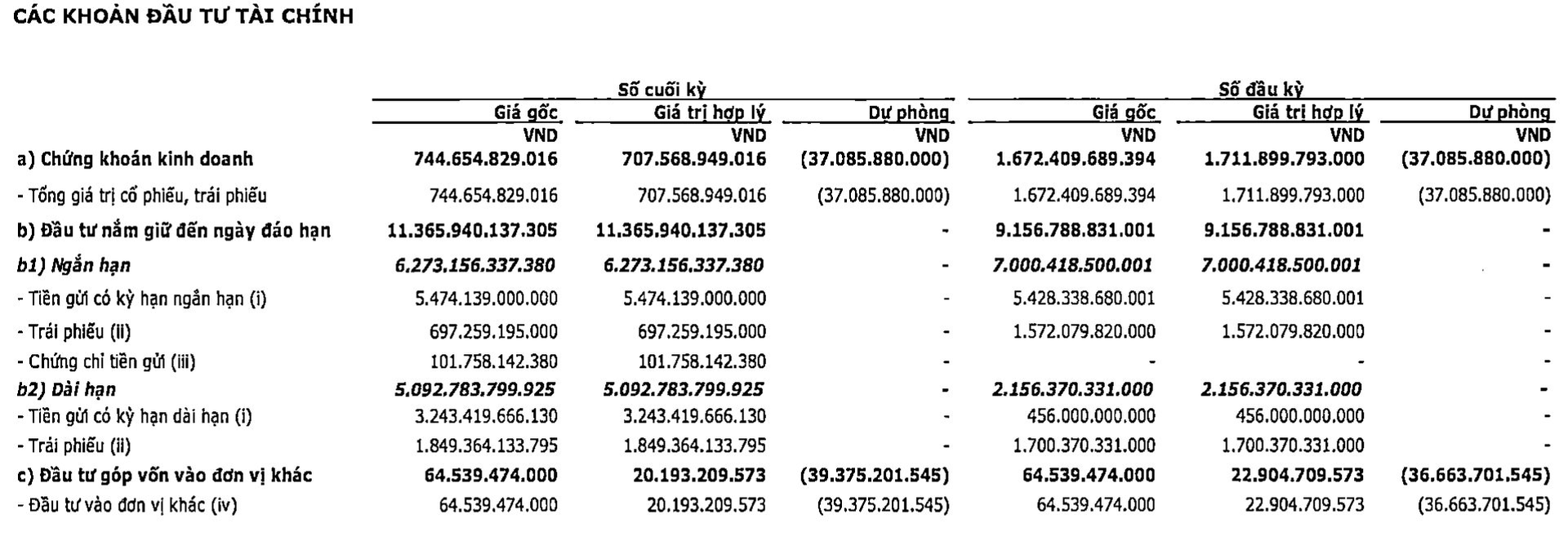 PVI b&#225;o l&#227;i qu&#253; 2 tăng 59%, cổ phiếu lập đỉnh mới - Ảnh 3