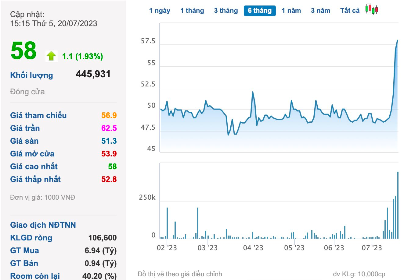 PVI b&#225;o l&#227;i qu&#253; 2 tăng 59%, cổ phiếu lập đỉnh mới - Ảnh 4