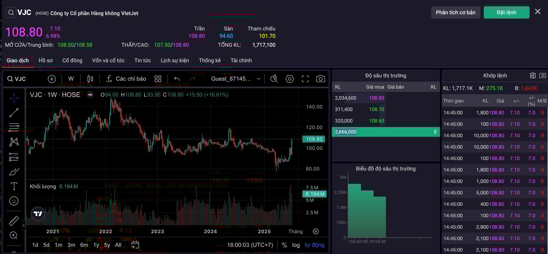 Cổ phiếu VJC t&iacute;m trần phi&ecirc;n thứ hai li&ecirc;n tiếp